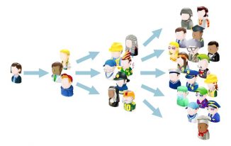 Chiến thuật FB Ads 2020