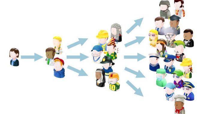 Chiến thuật FB Ads 2020